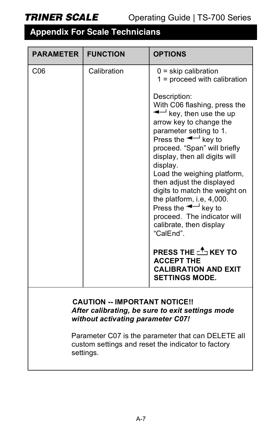 Operating guide | ts-700 series, Appendix for scale technicians | Triner Scale TS-700 Series V2.0 User Manual | Page 28 / 40