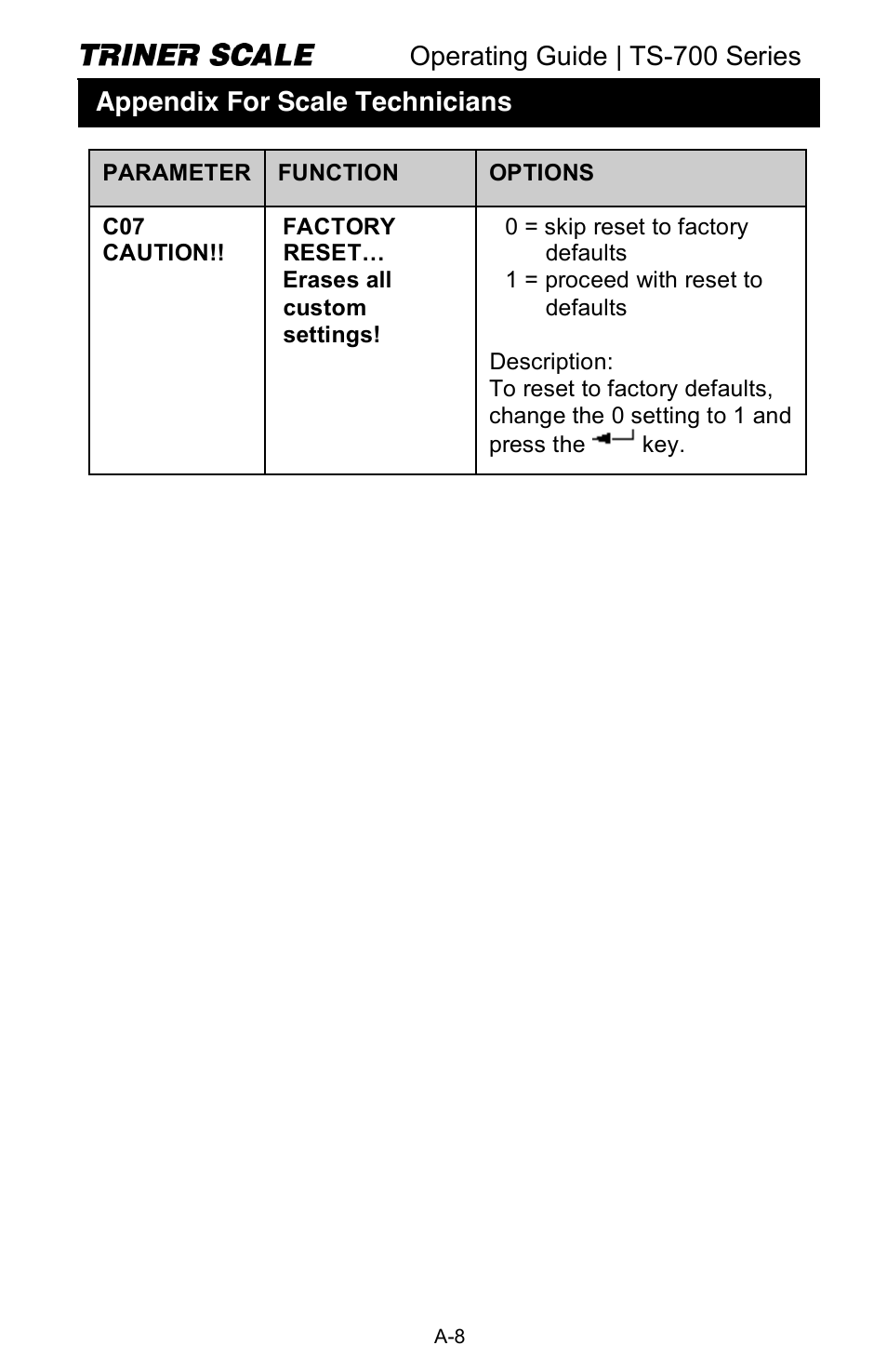 Operating guide | ts-700 series, Appendix for scale technicians | Triner Scale TS-700 Series V2.0 User Manual | Page 29 / 40