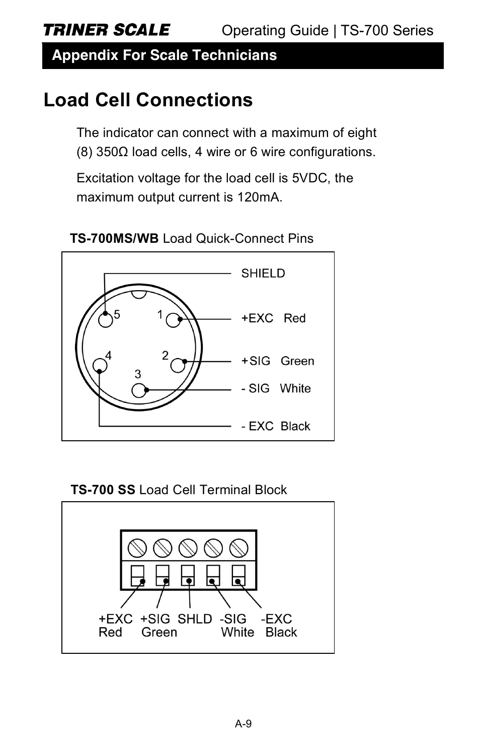 Load cell connections | Triner Scale TS-700 Series V2.0 User Manual | Page 30 / 40