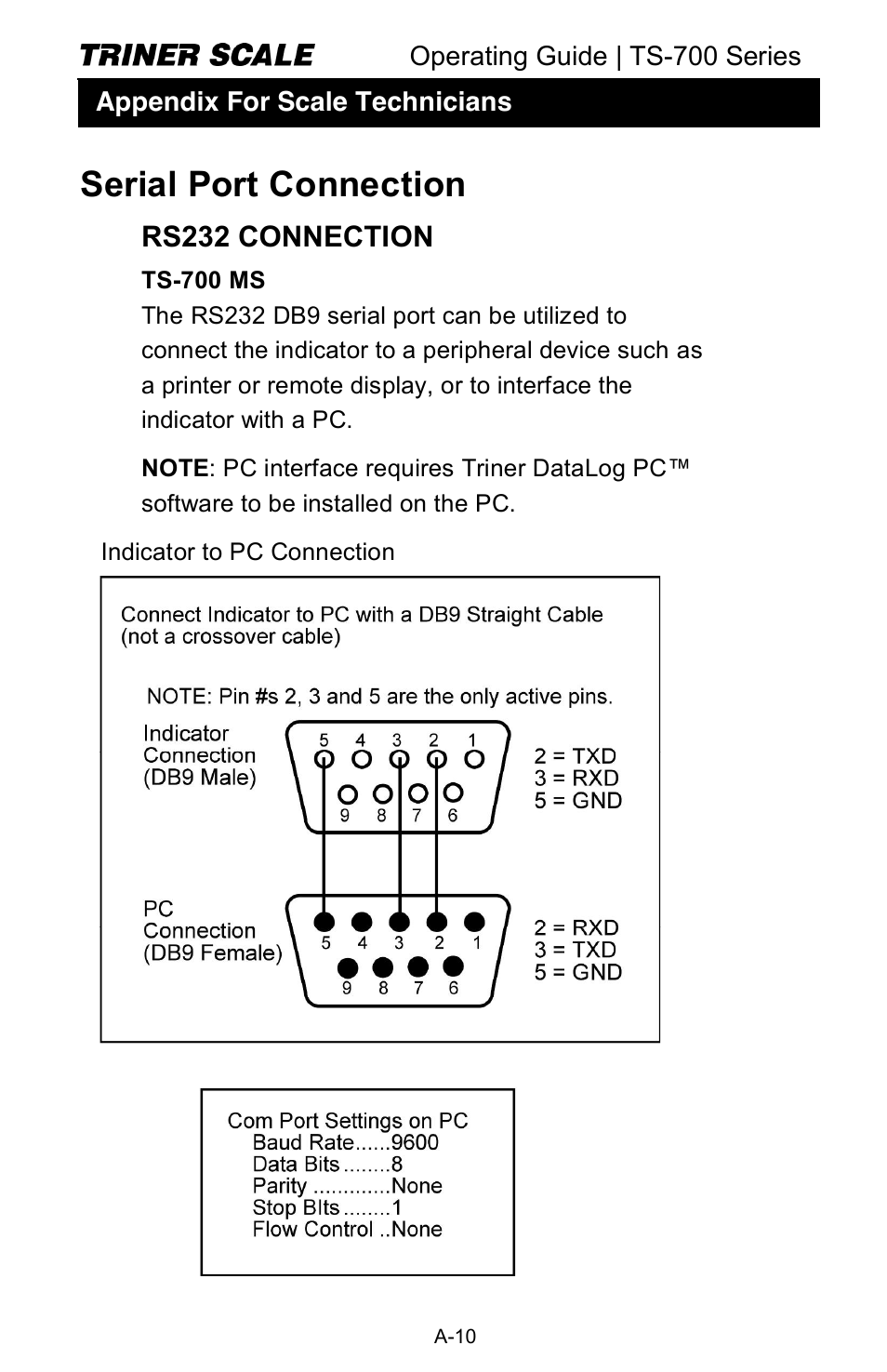 Serial port connection, Rs232 connection | Triner Scale TS-700 Series V2.0 User Manual | Page 31 / 40