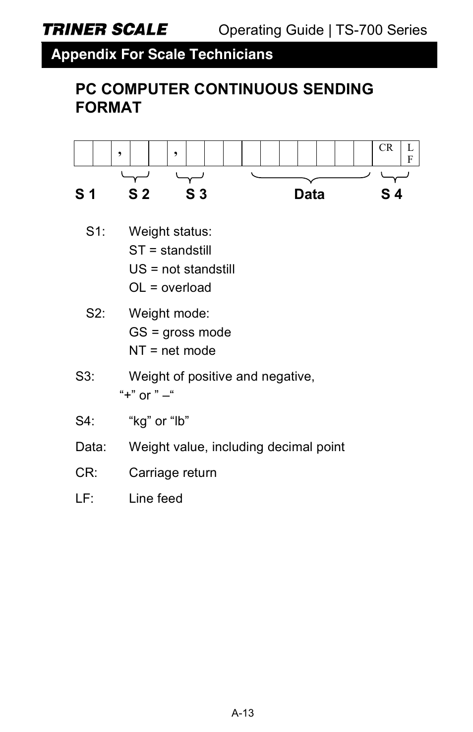 Pc computer continuous sending format | Triner Scale TS-700 Series V2.0 User Manual | Page 34 / 40