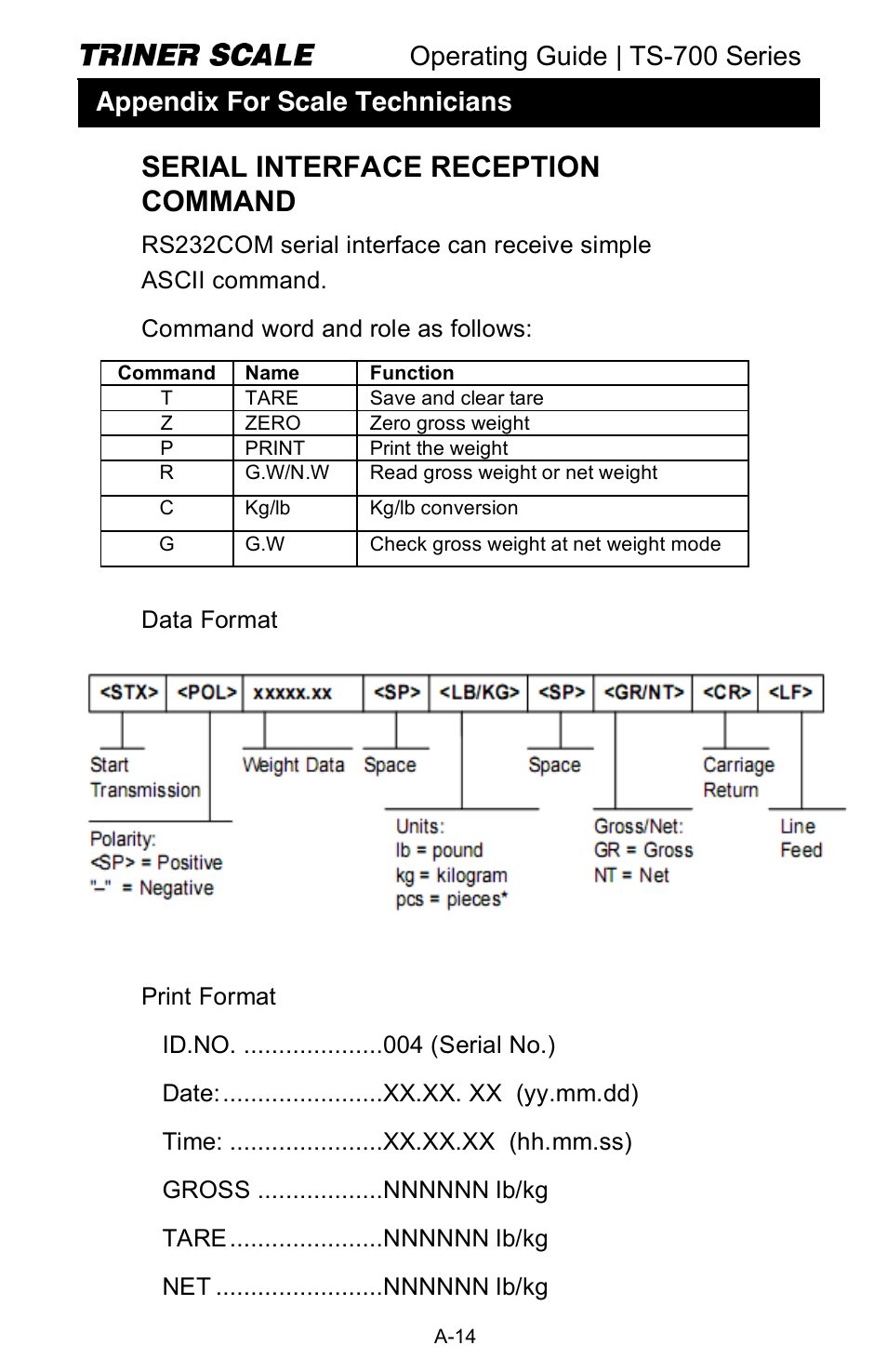 Serial interface reception command, Operating guide | ts-700 series, Appendix for scale technicians | Triner Scale TS-700 Series V2.0 User Manual | Page 35 / 40