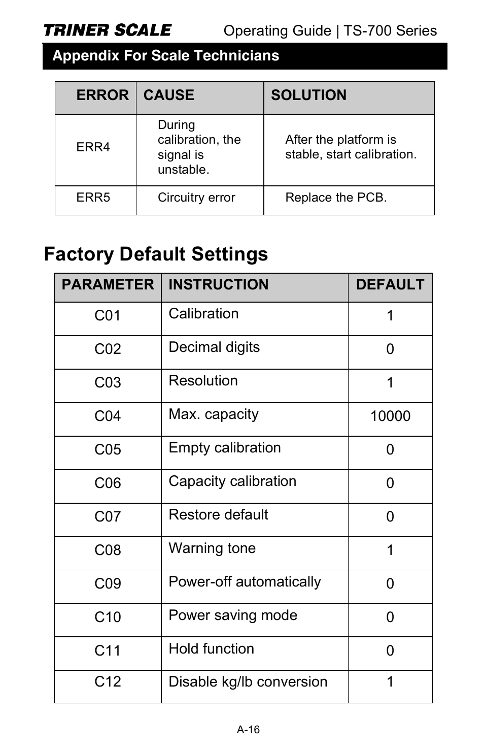 Factory default settings | Triner Scale TS-700 Series V2.0 User Manual | Page 37 / 40