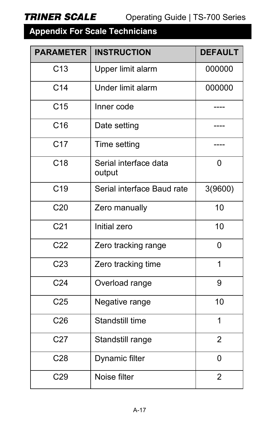 Triner Scale TS-700 Series V2.0 User Manual | Page 38 / 40