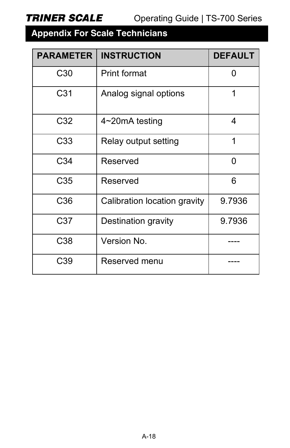 Triner Scale TS-700 Series V2.0 User Manual | Page 39 / 40