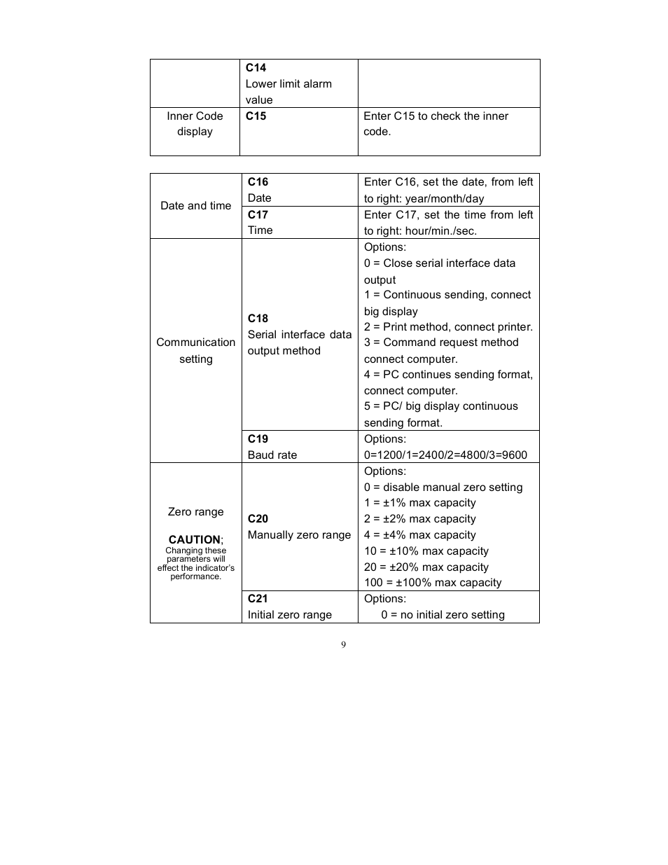 Triner Scale TS 700-SS User Manual | Page 11 / 21