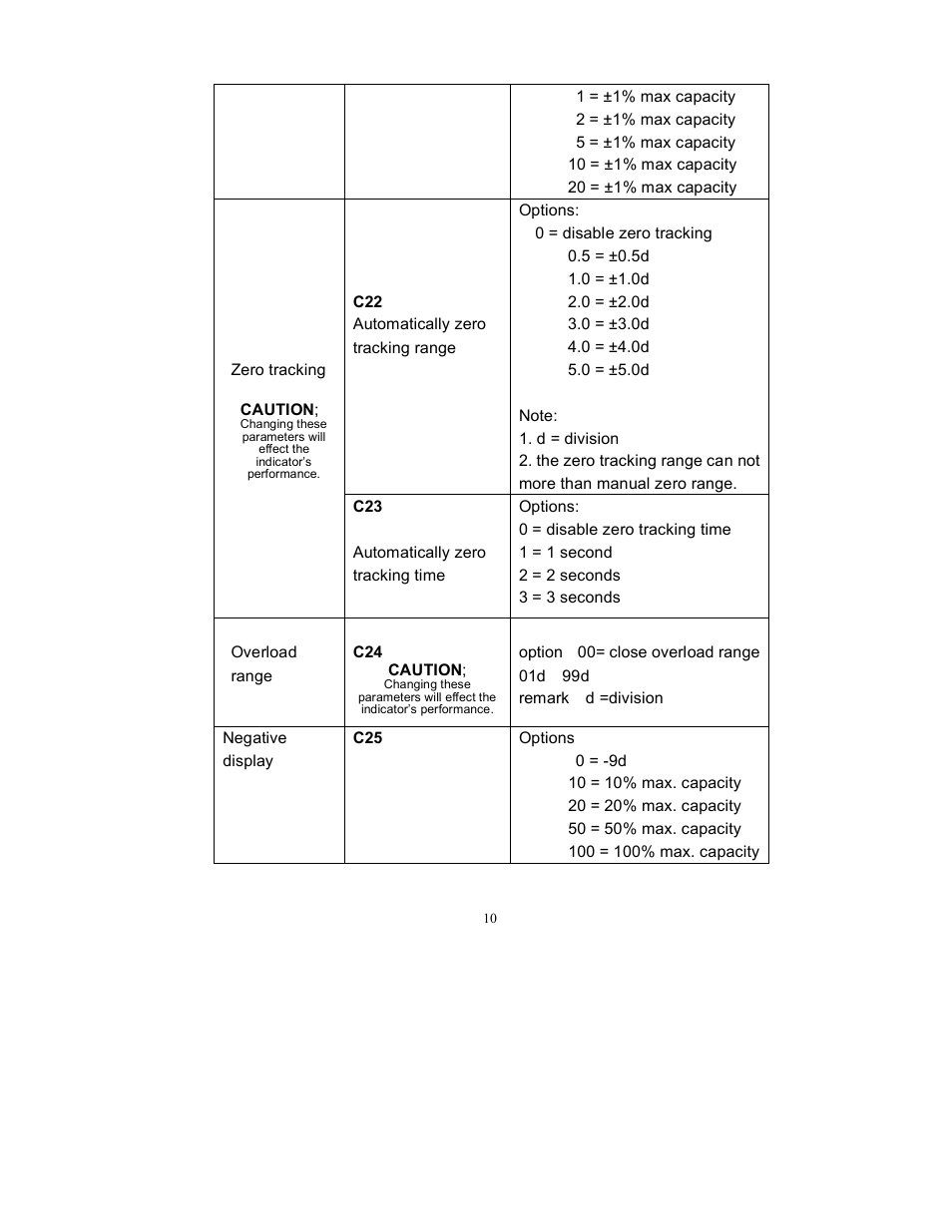 Triner Scale TS 700-SS User Manual | Page 12 / 21