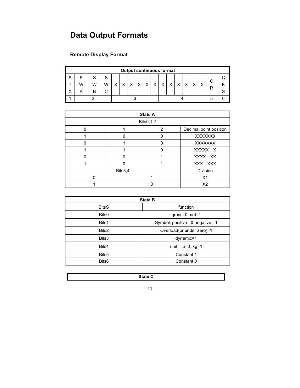 Data output formats | Triner Scale TS 700-SS User Manual | Page 15 / 21