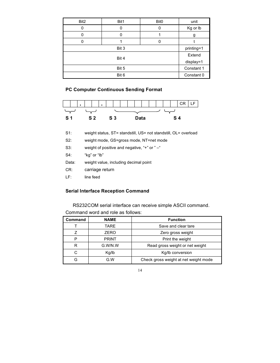 Triner Scale TS 700-SS User Manual | Page 16 / 21