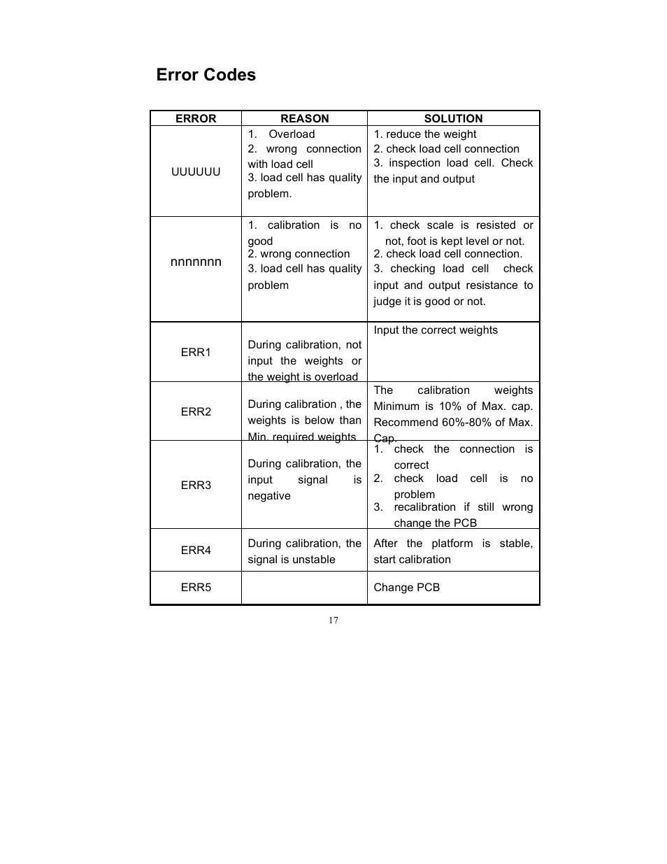 Error codes | Triner Scale TS 700-SS User Manual | Page 19 / 21