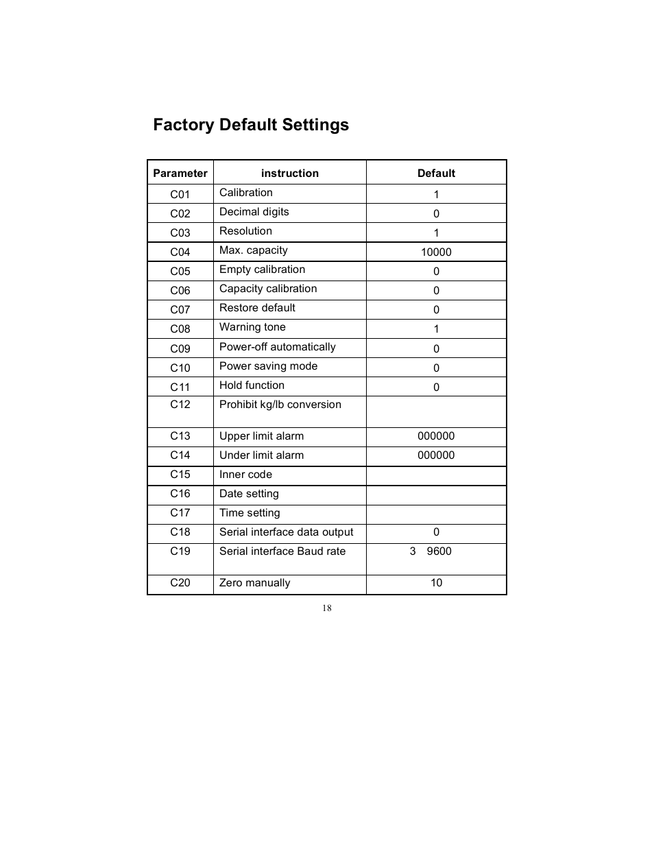 Factory default settings | Triner Scale TS 700-SS User Manual | Page 20 / 21
