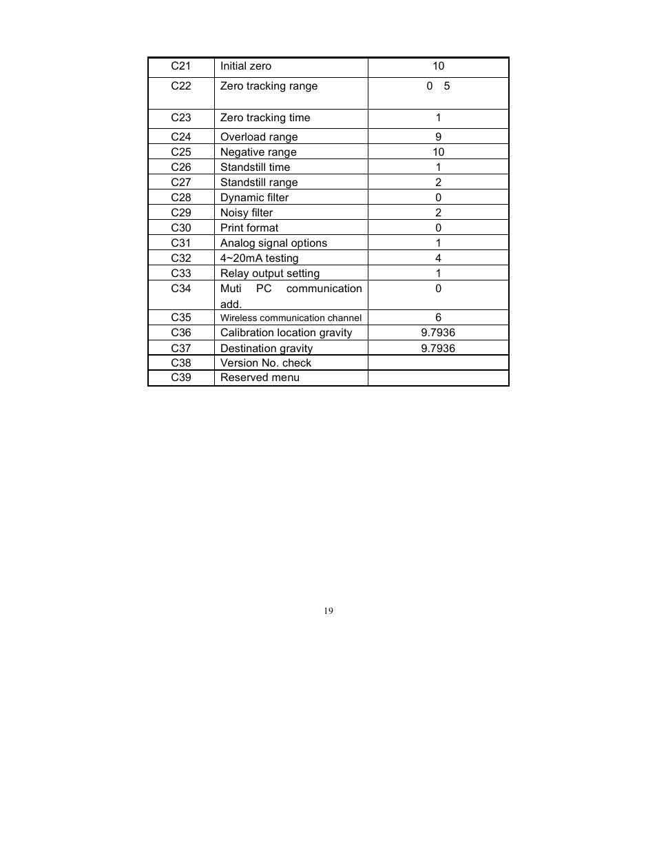 Triner Scale TS 700-SS User Manual | Page 21 / 21