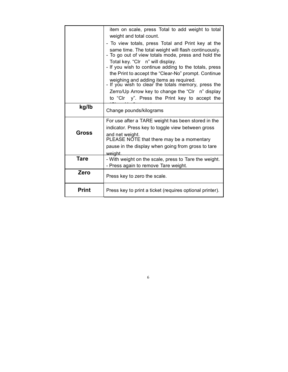 Triner Scale TS 700-SS User Manual | Page 8 / 21