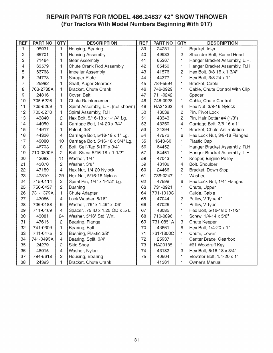 Craftsman 486.24837 User Manual | Page 31 / 36