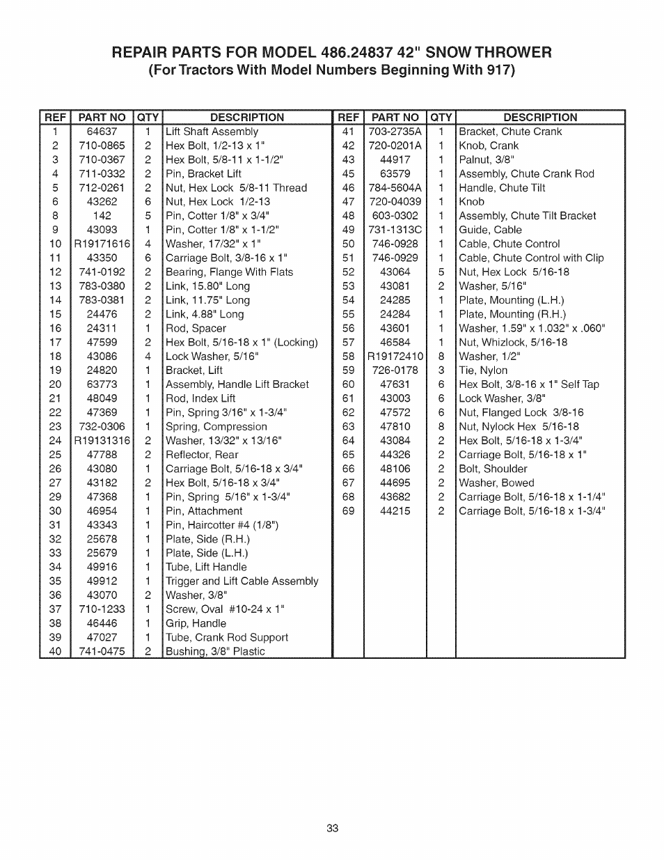 Craftsman 486.24837 User Manual | Page 33 / 36