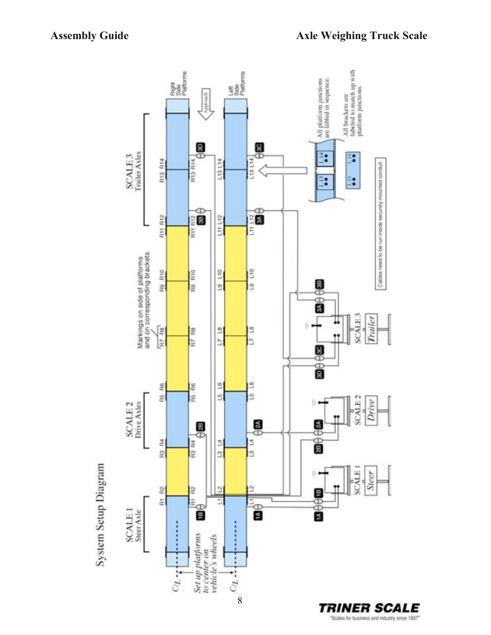 Triner Scale Axle Weighing Truck Scale 60,000 lb x 20 lb User Manual | Page 8 / 11