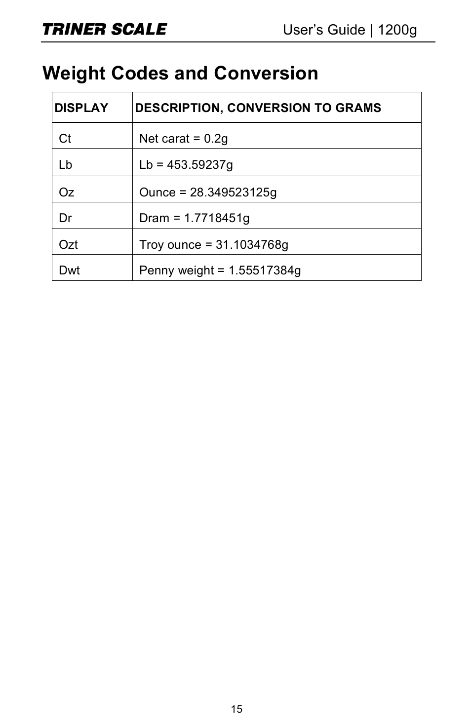 Weight codes and conversion, User’s guide | 1200g | Triner Scale 1200g High Precision User Manual | Page 17 / 20