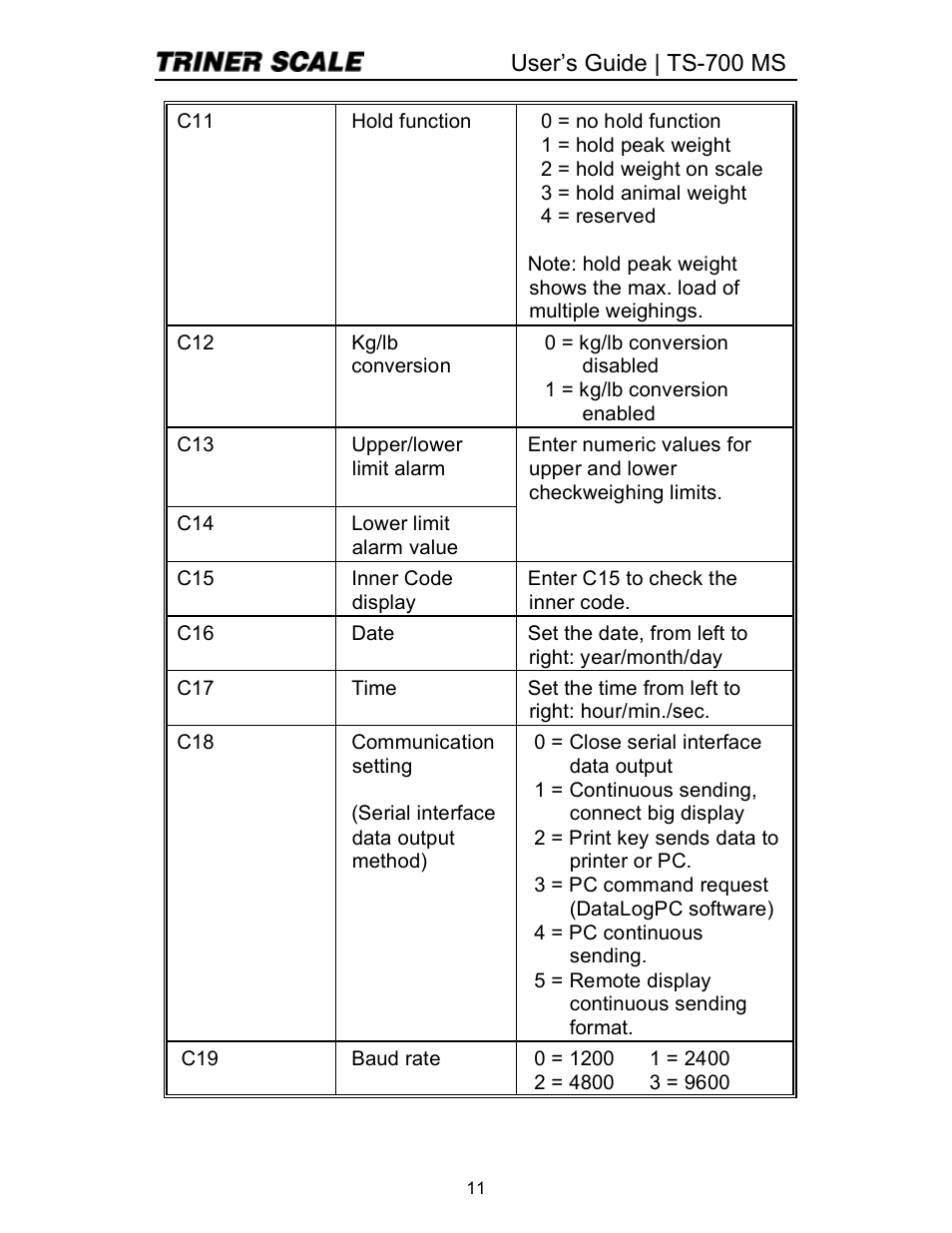 Triner Scale TS 700-MS Series 2 User Manual | Page 13 / 24