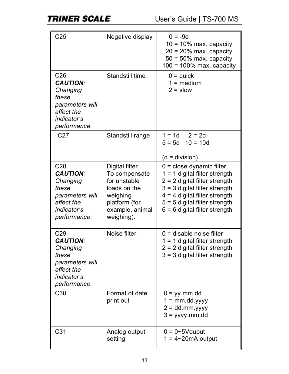 Triner Scale TS 700-MS Series 2 User Manual | Page 15 / 24