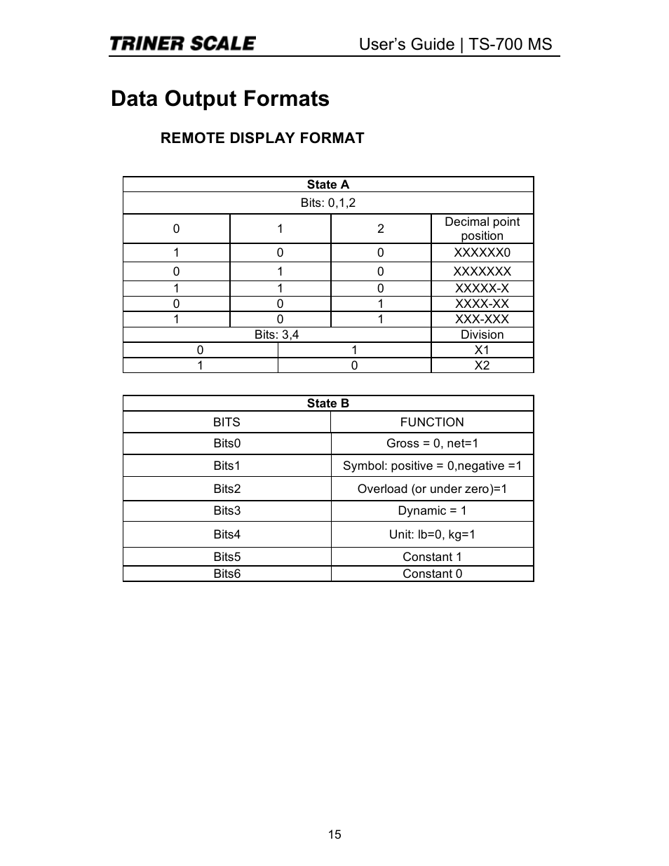 Data output formats, User’s guide | ts-700 ms | Triner Scale TS 700-MS Series 2 User Manual | Page 17 / 24