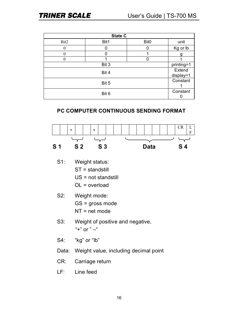 User’s guide | ts-700 ms, S 1 s 2 s 3 data s 4 | Triner Scale TS 700-MS Series 2 User Manual | Page 18 / 24