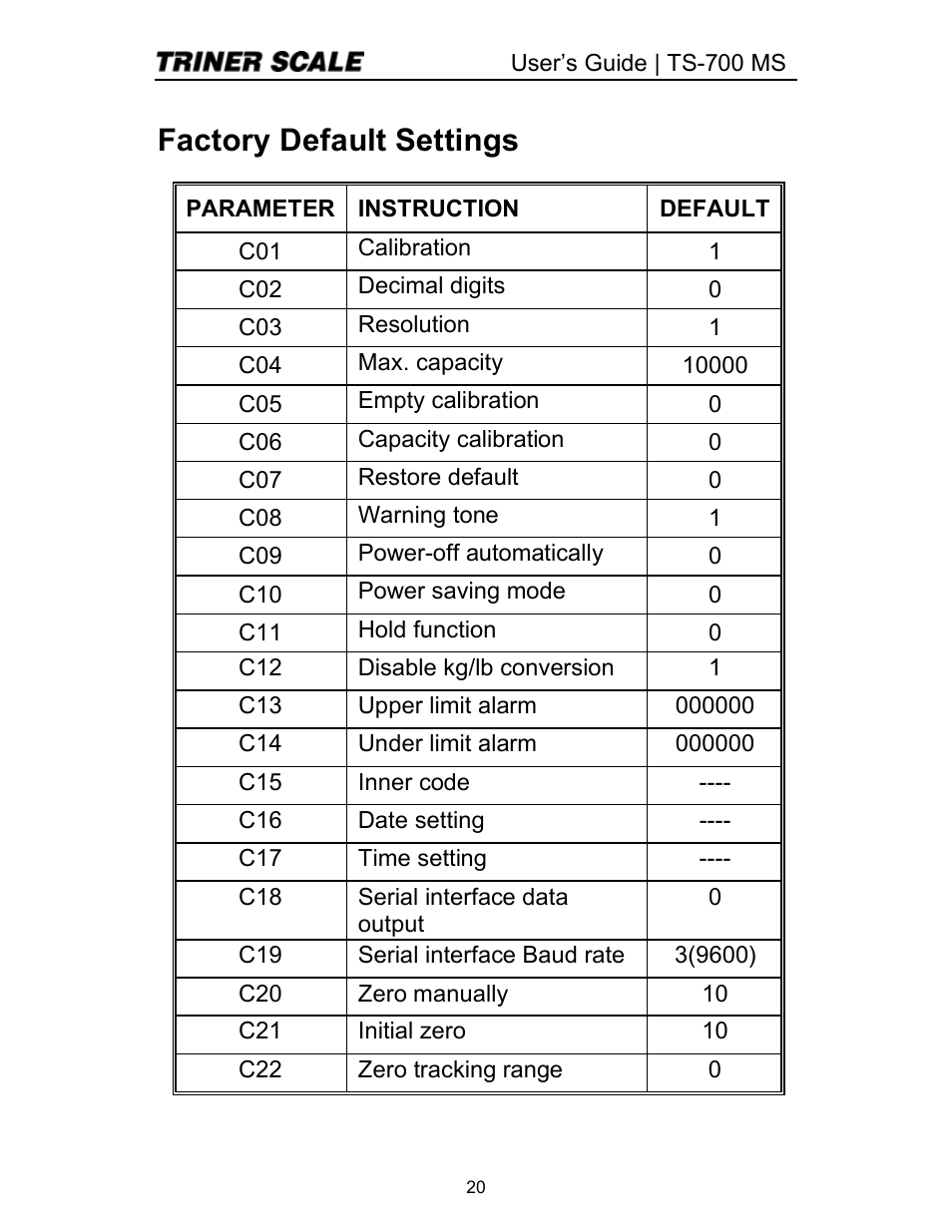 Factory default settings | Triner Scale TS 700-MS Series 2 User Manual | Page 22 / 24