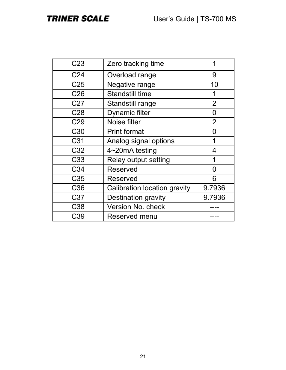 Triner Scale TS 700-MS Series 2 User Manual | Page 23 / 24
