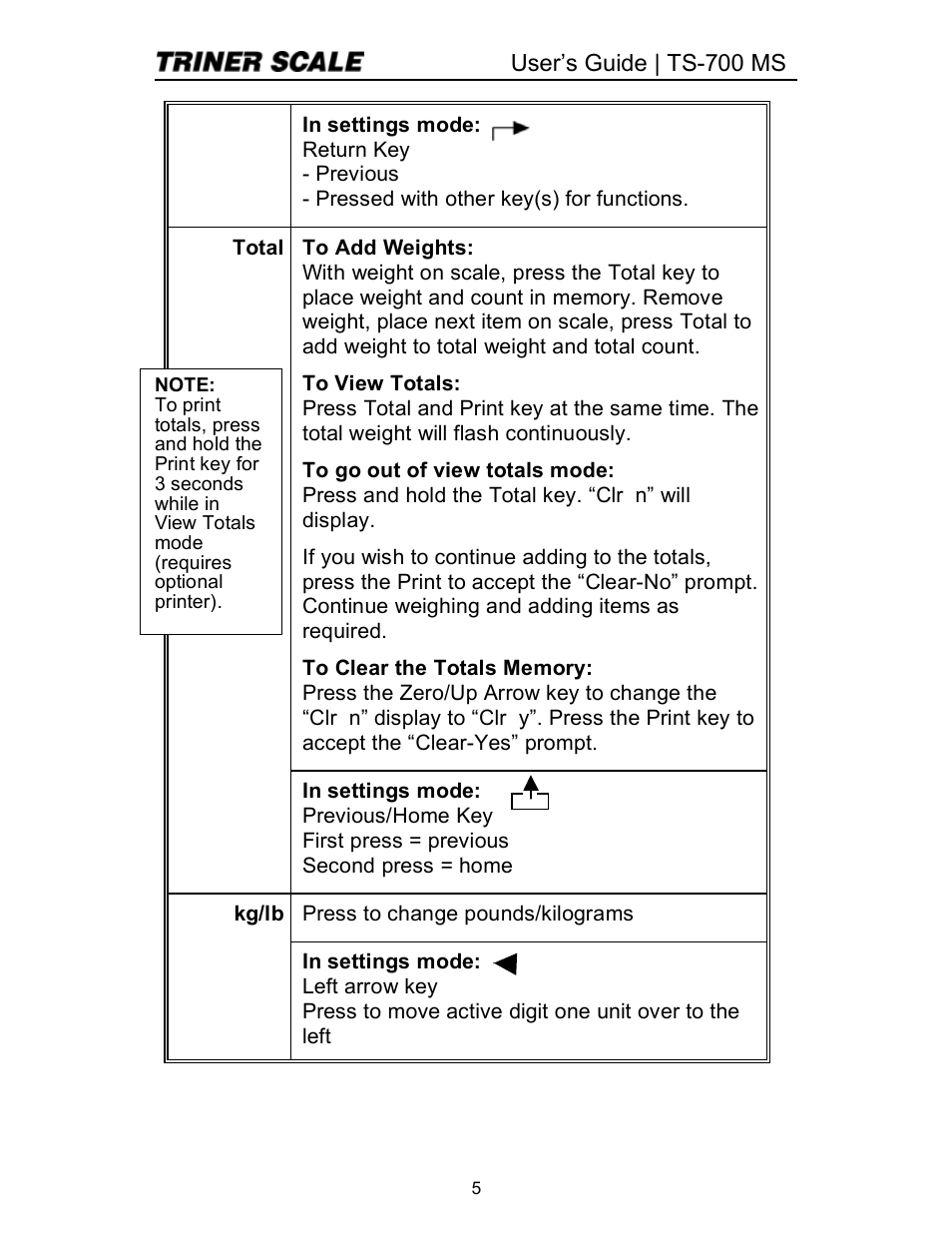 Triner Scale TS 700-MS Series 2 User Manual | Page 7 / 24