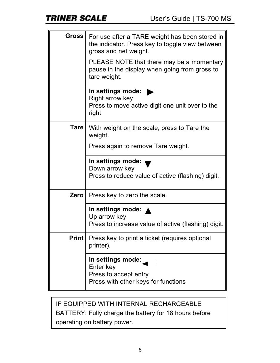 Triner Scale TS 700-MS Series 2 User Manual | Page 8 / 24