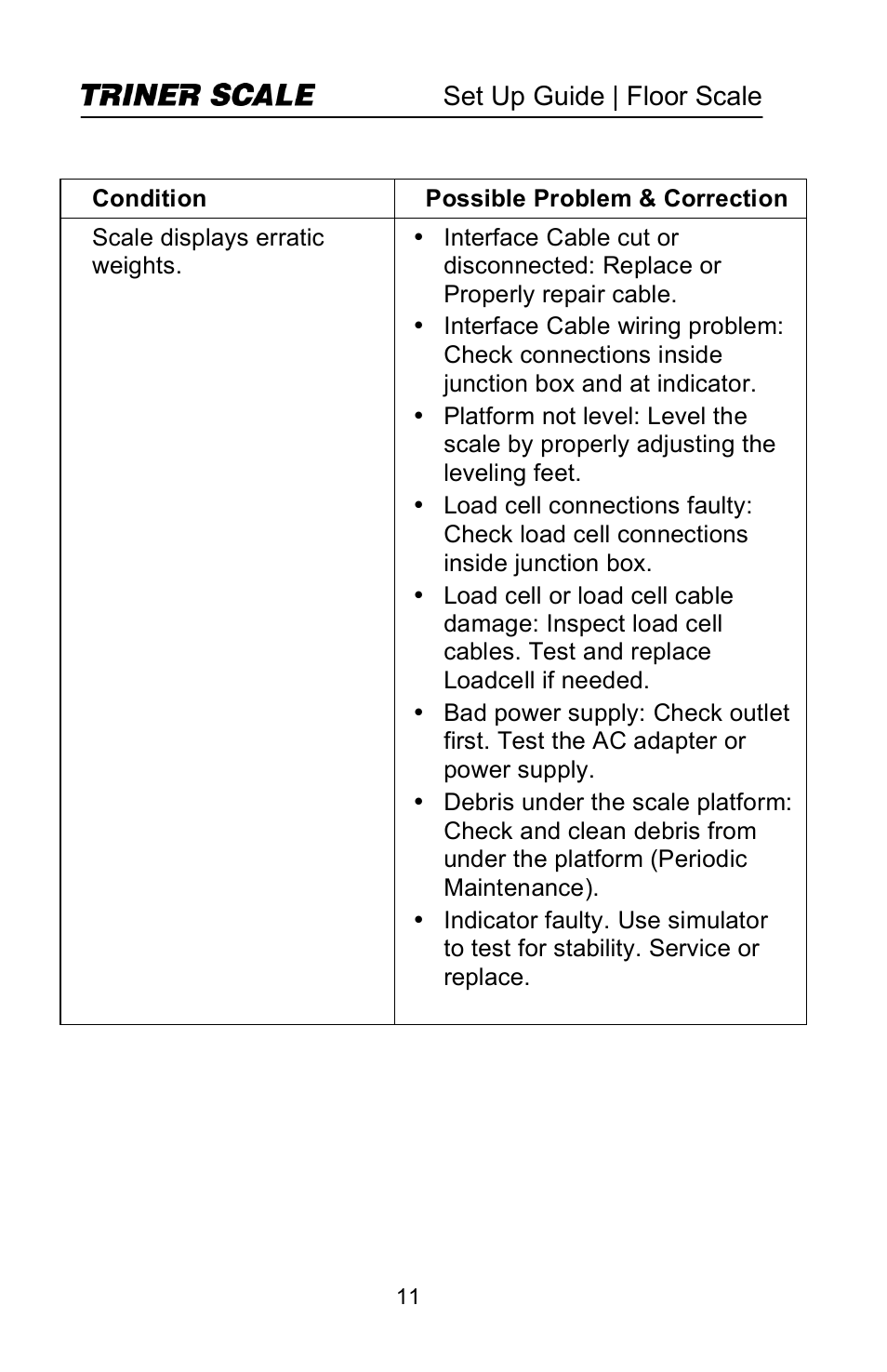 Triner Scale TSM Series User Manual | Page 13 / 18