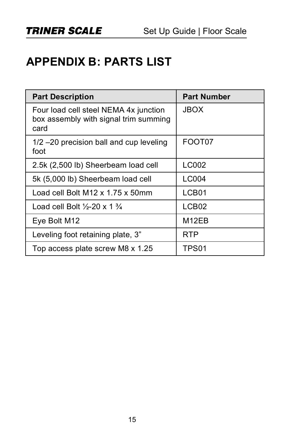 Appendix b: parts list | Triner Scale TSM Series User Manual | Page 17 / 18