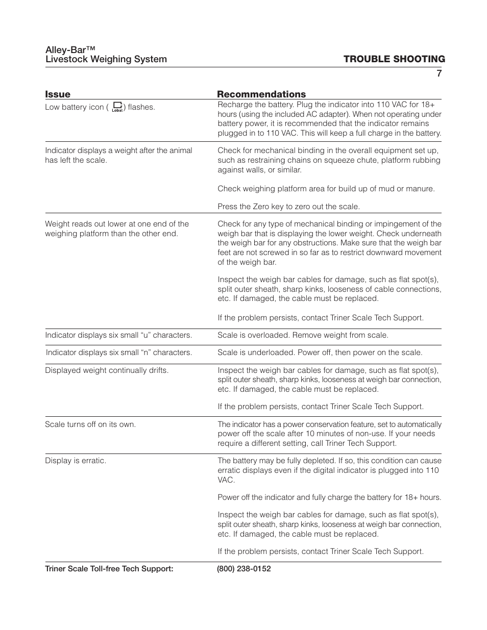 Triner Scale AWB-5K User Manual | Page 11 / 14