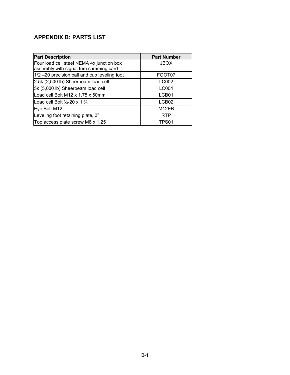 Appendix b_parts | Triner Scale TSM5-28-LS User Manual | Page 11 / 12