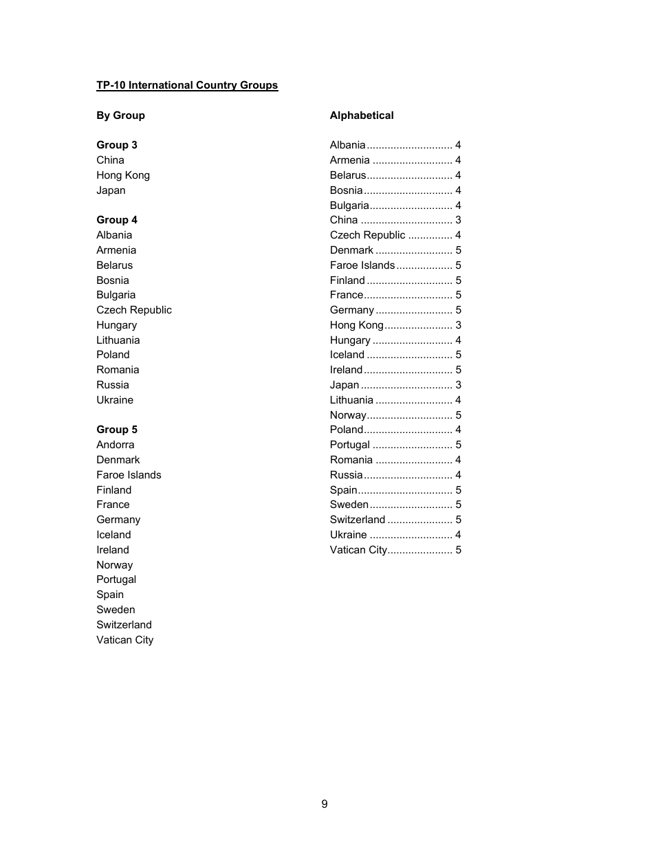 Tp-10 international country groups | Triner Scale TP-10 User Manual | Page 11 / 12