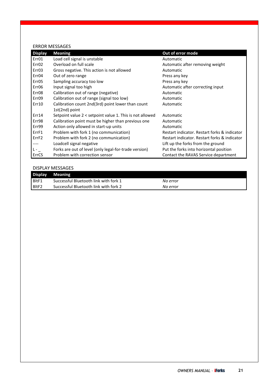 Triner Scale iForks Pt2 User Manual | 22 pages
