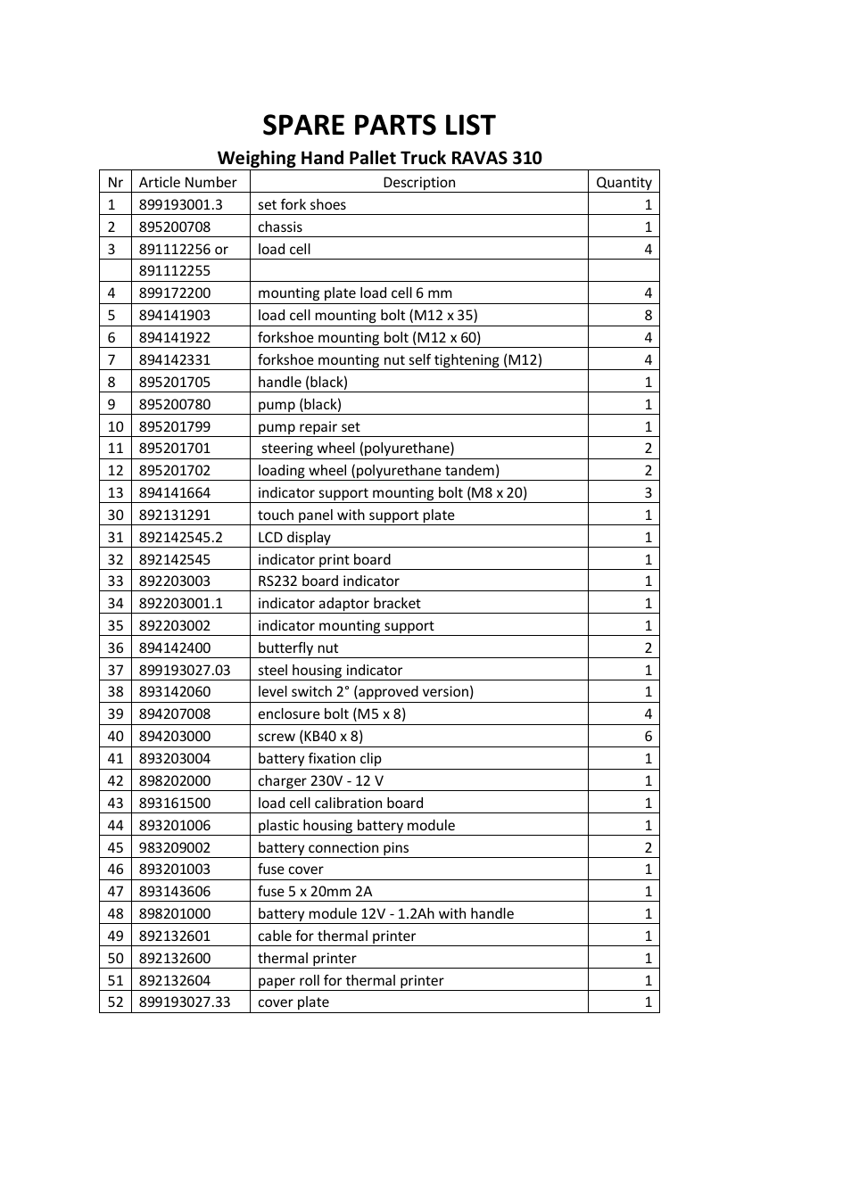 Spare parts list, Weighing hand pallet truck ravas 310 | Triner Scale RAVAS-310 User Manual | Page 22 / 28