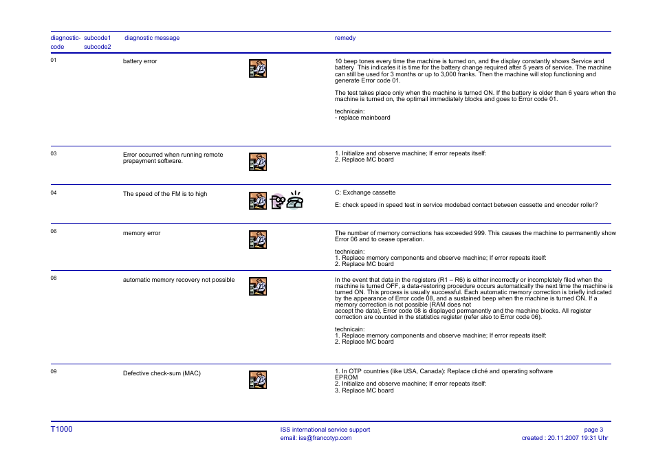 Triner Scale T1000 Error Code User Manual | Page 3 / 8