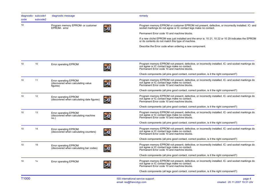 Triner Scale T1000 Error Code User Manual | Page 4 / 8
