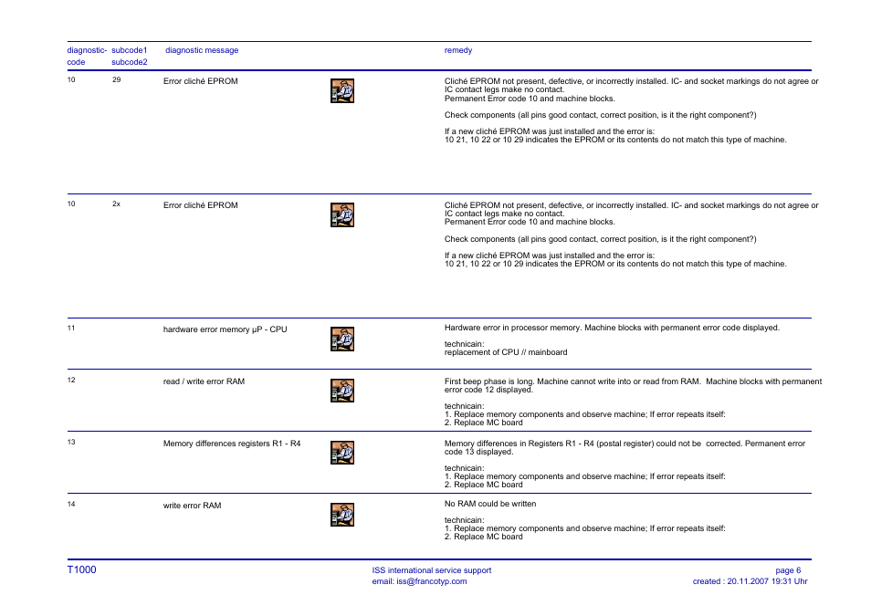 Triner Scale T1000 Error Code User Manual | Page 6 / 8