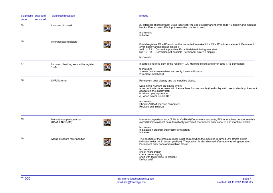 Triner Scale T1000 Error Code User Manual | Page 7 / 8