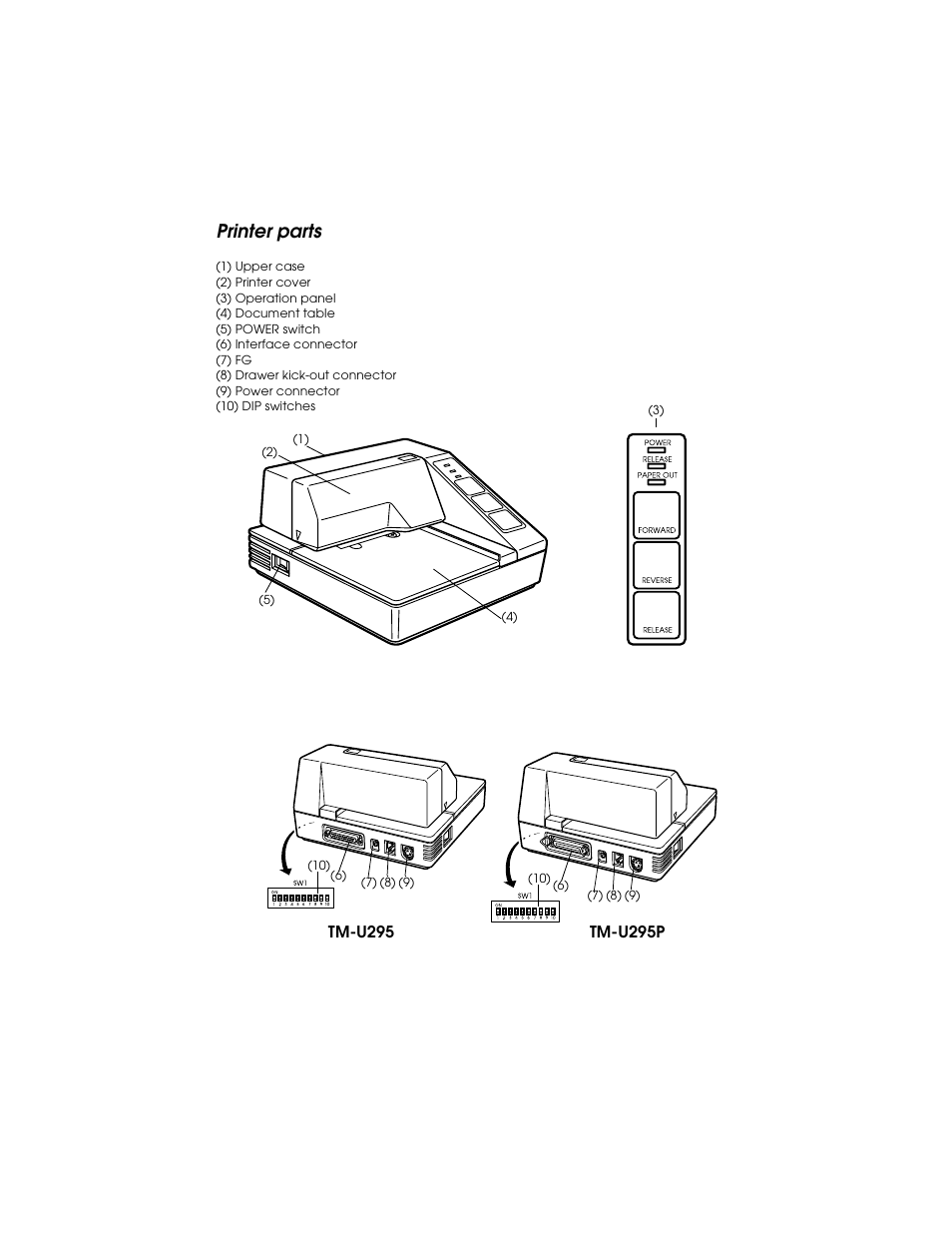 Printer parts | Triner Scale TMU-295 User Manual | Page 3 / 74