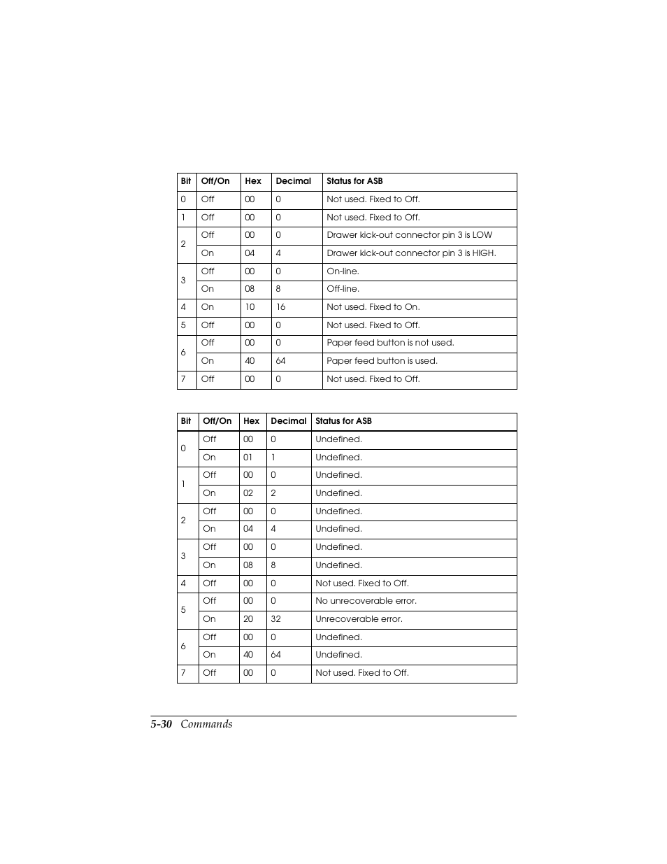 30 commands | Triner Scale TMU-295 User Manual | Page 70 / 74