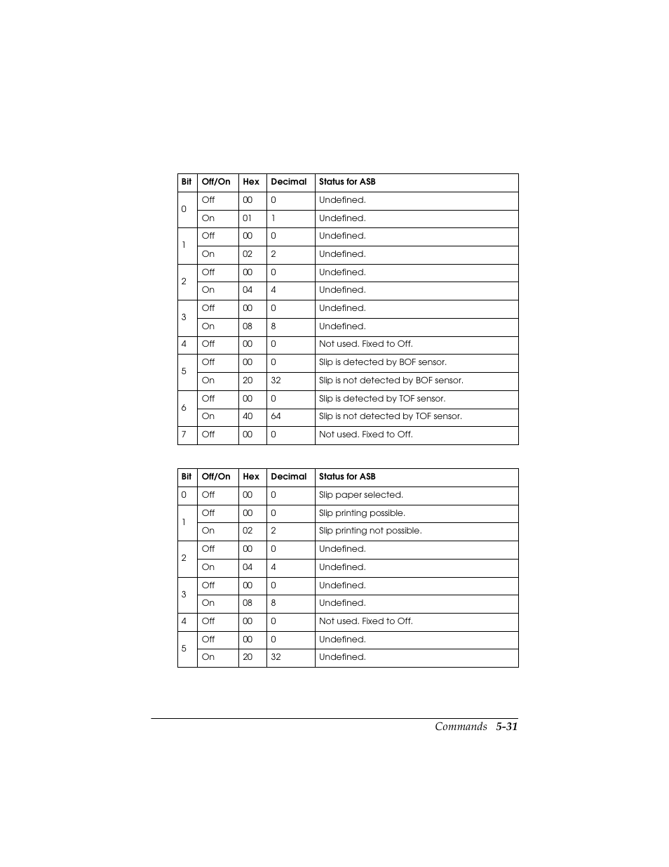 Commands 5-31 | Triner Scale TMU-295 User Manual | Page 71 / 74