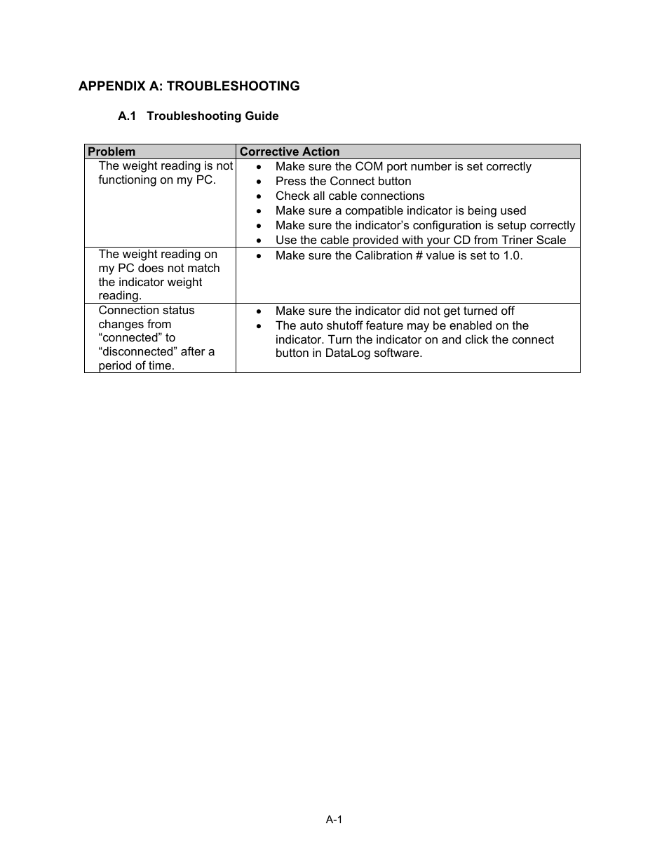 Triner Scale PC DataLog User Manual | Page 11 / 11