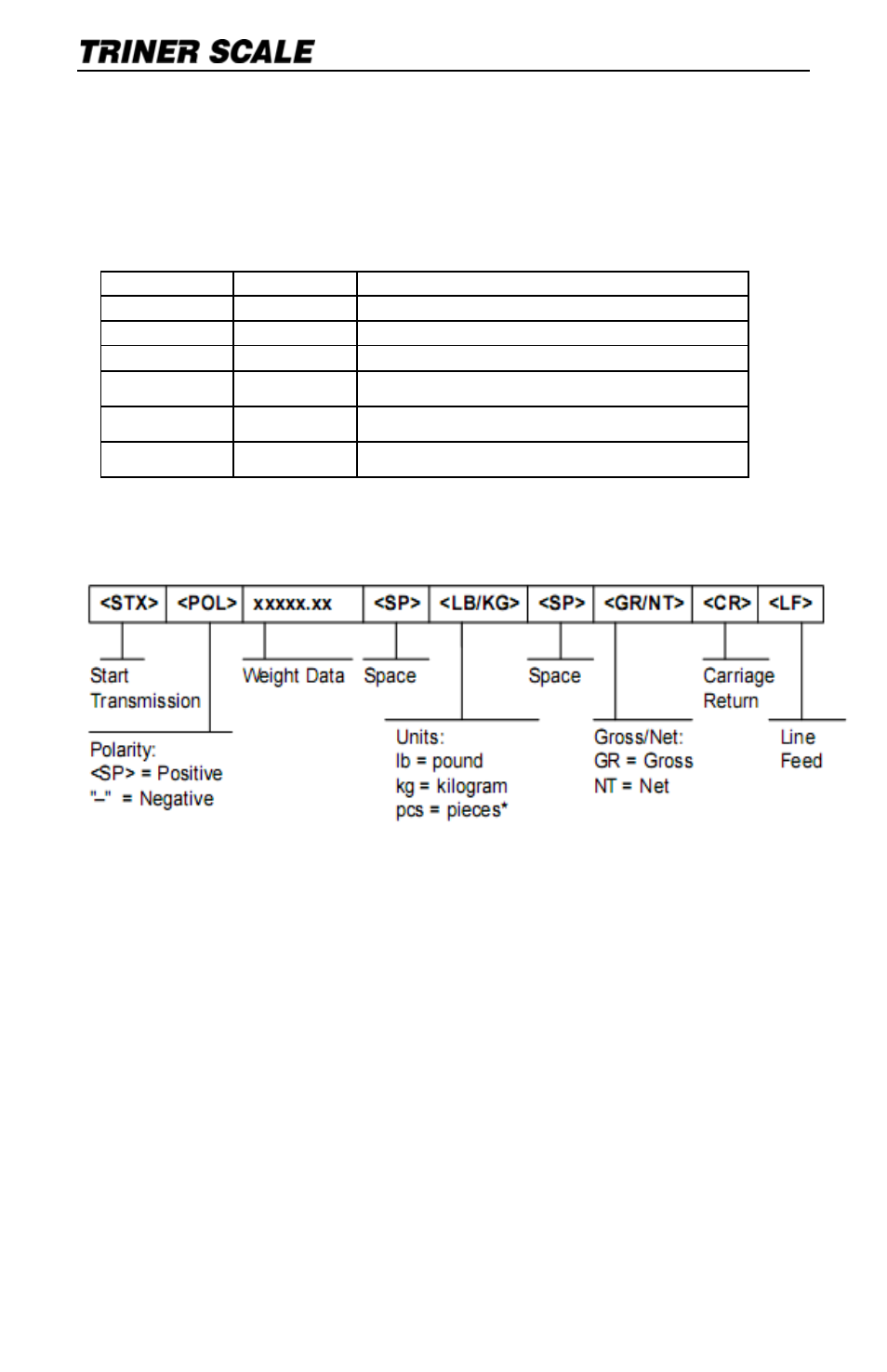 Triner Scale TS-700 Series V4.0 User Manual | Page 16 / 20