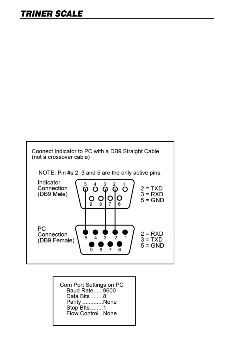 Serial port connection | Triner Scale TS-700 Series V4.0 User Manual | Page 6 / 20