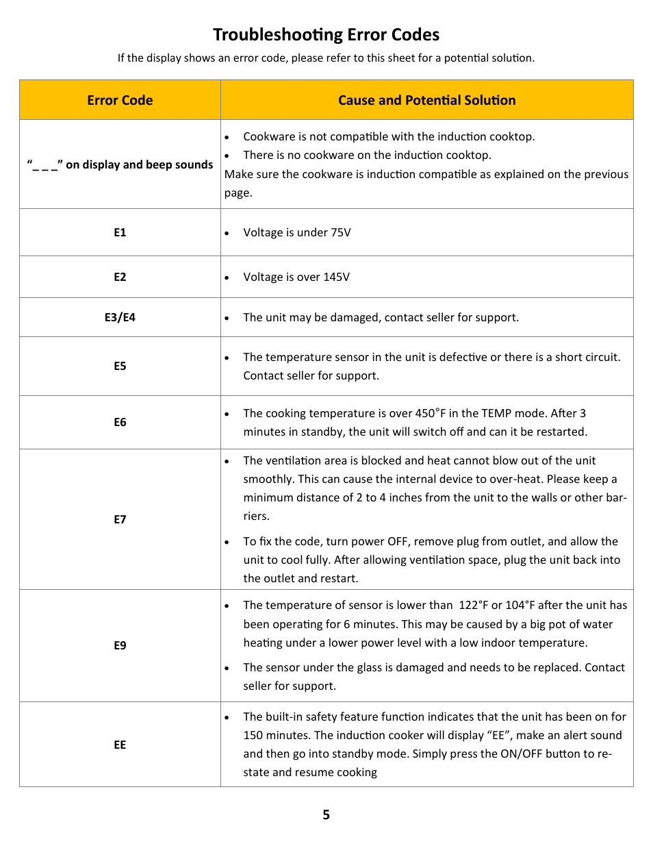 Troubleshooting error codes, Error code cause and potential solution | True Induction P3D User Manual | Page 7 / 7