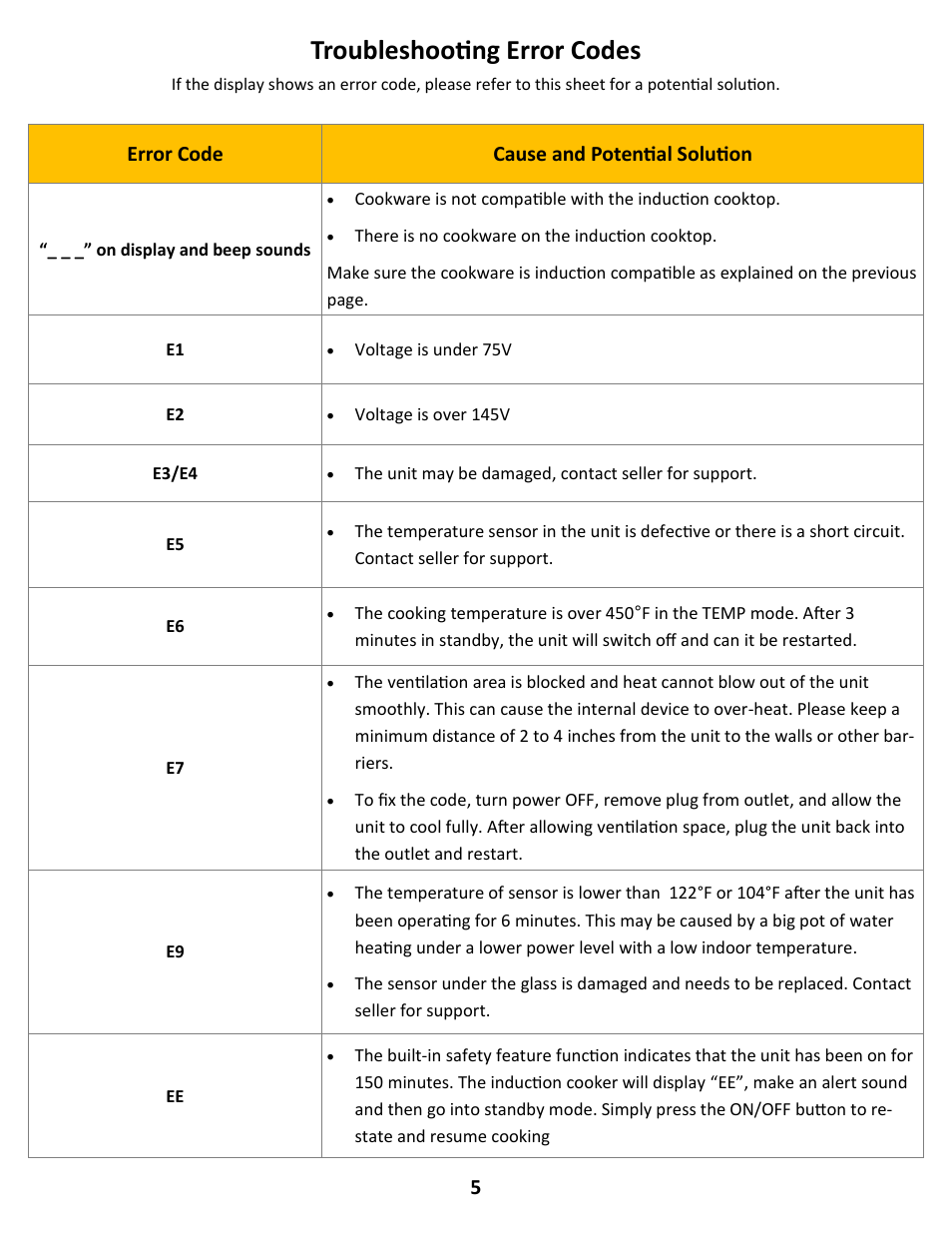 Troubleshooting error codes, Error code cause and potential solution | True Induction S2F2 User Manual | Page 7 / 7