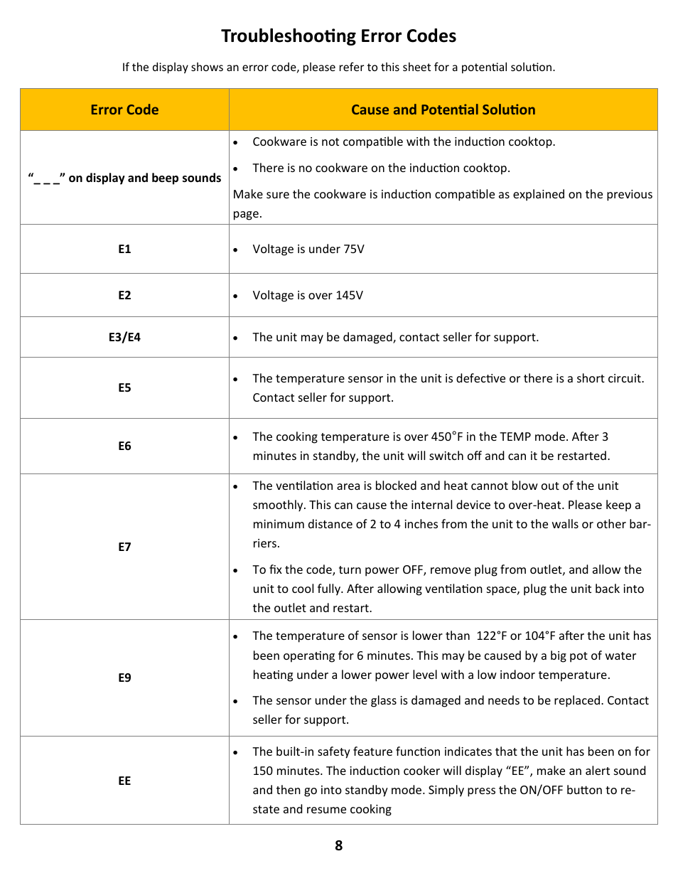Troubleshooting error codes, Error code cause and potential solution | True Induction S2F3 User Manual | Page 10 / 10