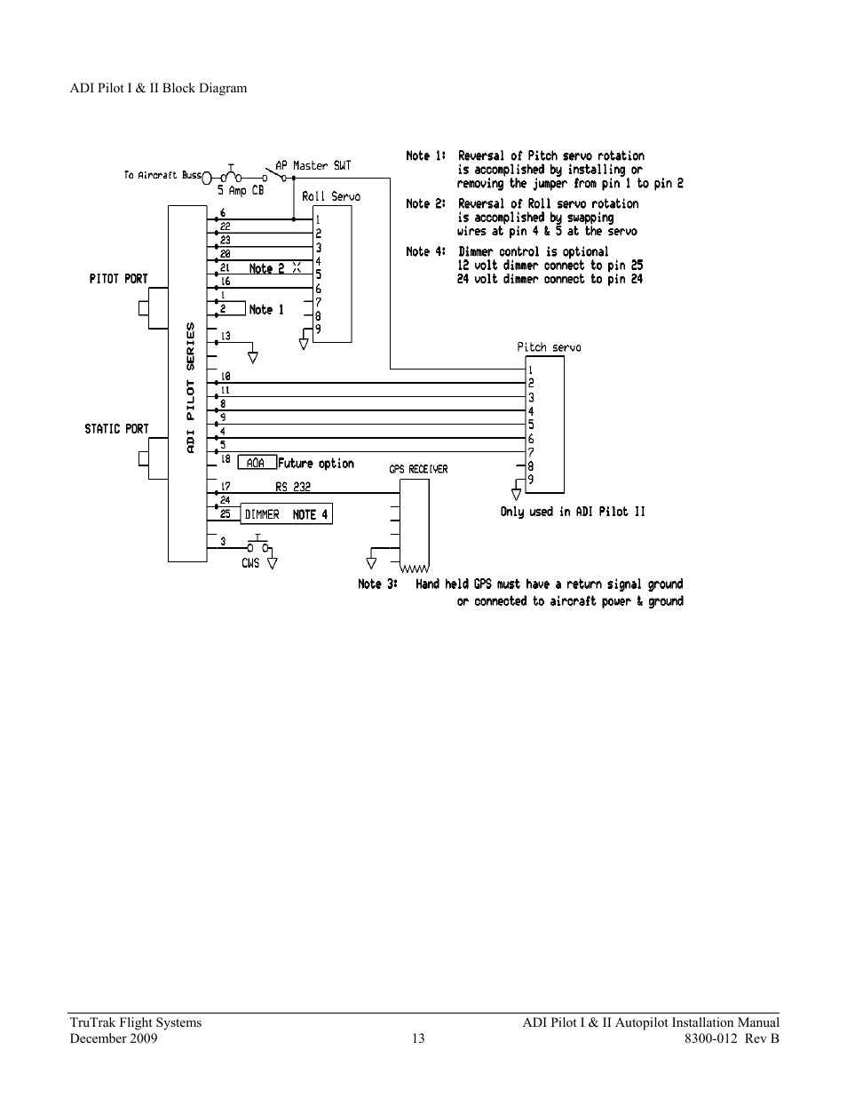 Adi pilot i & ii block diagram | TruTrak ADI Pilot II User Manual | Page 15 / 28